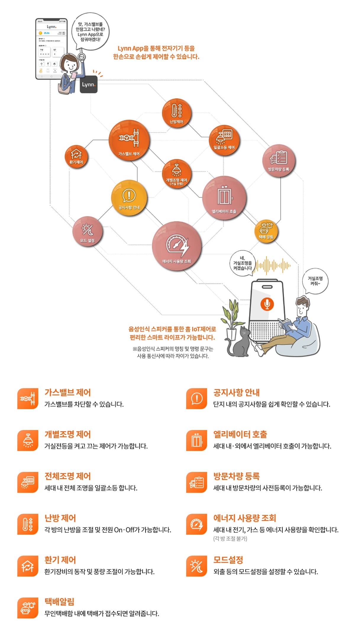 부산 장안지구 우미 린 프리미어